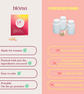 Comparison chart showing Blōma's female-focused, simple, and portable formula versus other recovery brands with generic formulas, too many ingredients, and bulky pill doses