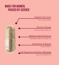 Infographic showing a capsule with lines to benefits, support liver, restore energy, balance mood, rehydrate, aid digestion, for women.