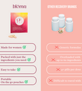 Side-by-side comparison: Blōma recovery pack made for women, simple ingredients, easy and portable vs generic, heavy, hard to travel.